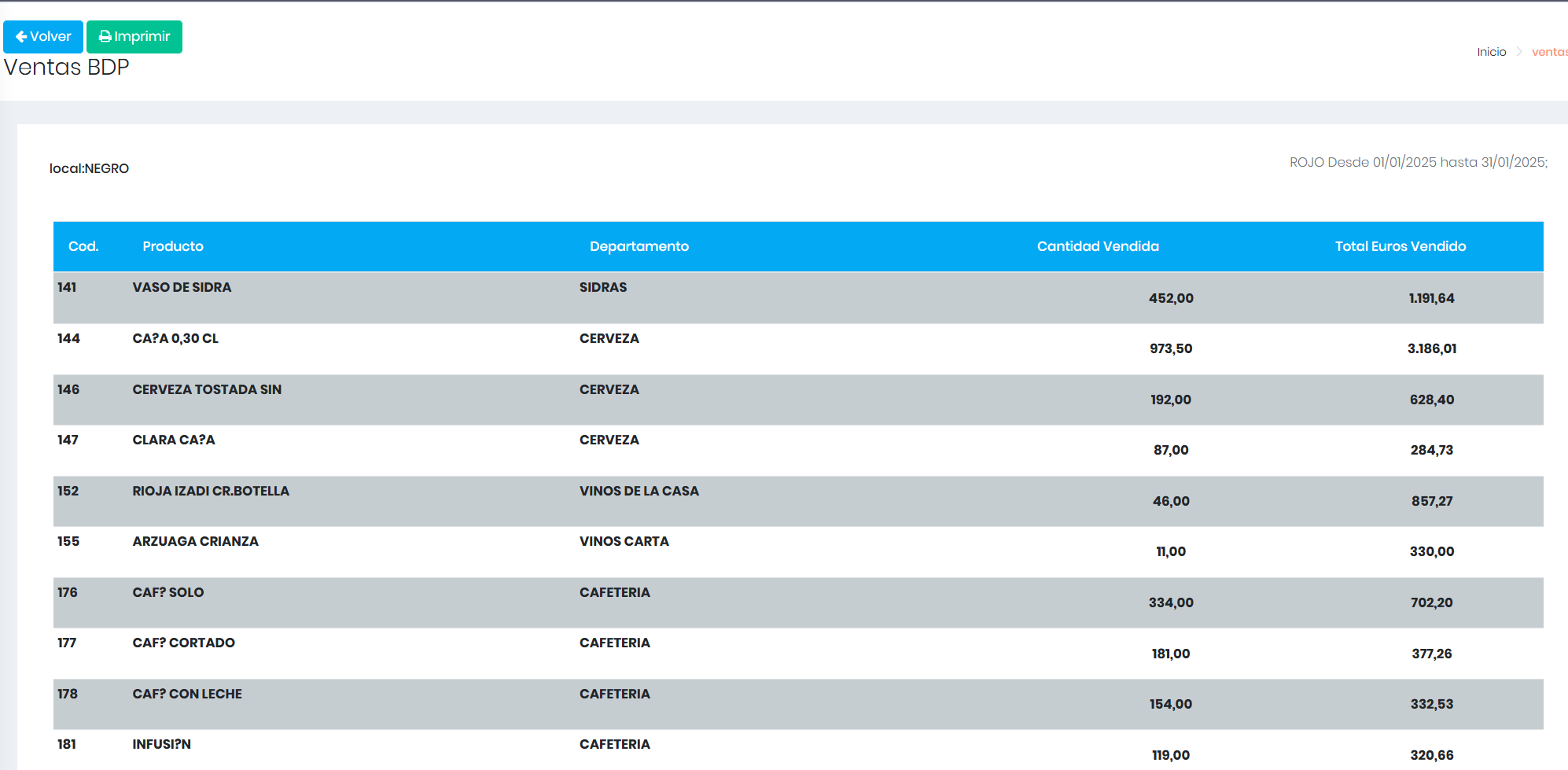 Ventas BDP